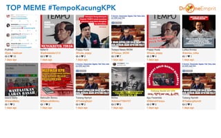 TOP MEME #TempoKacungKPK
 