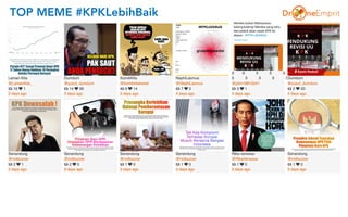 TOP MEME #KPKLebihBaik
 