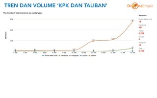 TREN DAN VOLUME ‘KPK DAN TALIBAN’
 