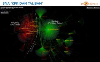 SNA ‘KPK DAN TALIBAN’
Menyerang
KPK ‘Taliban’
Membela
KPK Bukan ‘Taliban’
 