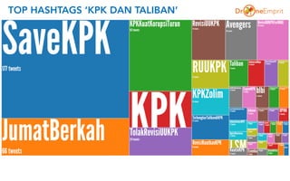 TOP HASHTAGS ‘KPK DAN TALIBAN’
 