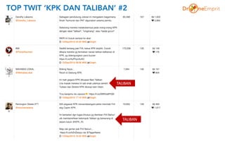 TOP TWIT ‘KPK DAN TALIBAN’ #2
TALIBAN
TALIBAN
 
