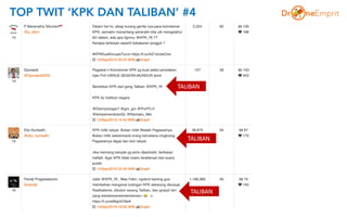 TOP TWIT ‘KPK DAN TALIBAN’ #4
TALIBAN
TALIBAN
TALIBAN
 