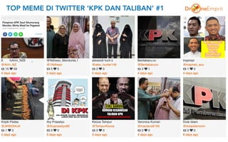 TOP MEME DI TWITTER ‘KPK DAN TALIBAN’ #1
 