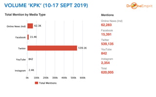 VOLUME ‘KPK’ (10-17 SEPT 2019)
 