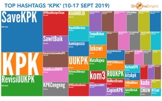 TOP HASHTAGS ‘KPK’ (10-17 SEPT 2019)
 
