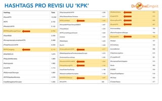 HASHTAGS PRO REVISI UU ‘KPK’
 