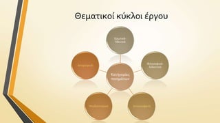 Θεματικού κύκλοι ϋργου
ΕρωτικϊΗδονικϊ

Φιλοςοφικϊδιδακτικϊ

Ιςτοριογενό

Κατηγορύεσ
ποιημϊτων

Ψευδοώςτορικϊ

Ιςτορικοφανό

 