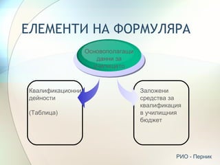 ЕЛЕМЕНТИ НА ФОРМУЛЯРА
                  Основополагащи
                     данни за
                    училището



Квалификационни                    Заложени
дейности                           средства за
                                   квалификация
(Таблица)                          в училищния
                                   бюджет




                                             РИО - Перник
 