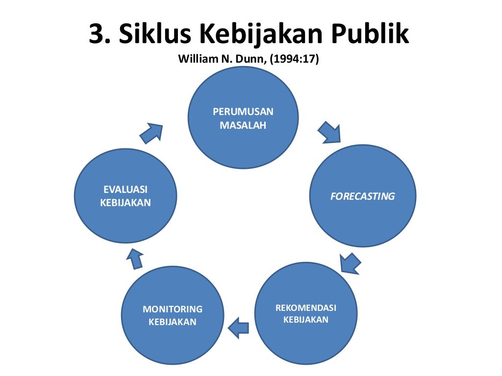 Bagaimana Masyarakat Bisa Berkontribusi dalam Kebijakan Publik?