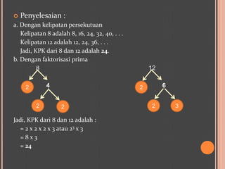 Kelipatan Persekutuan Terkecil | PPTX