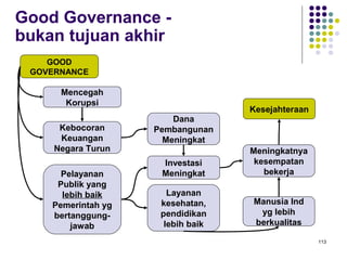 113
Good Governance -
bukan tujuan akhir
GOOD
GOVERNANCE
Mencegah
Korupsi
Kebocoran
Keuangan
Negara Turun
Pelayanan
Publik yang
lebih baik
Pemerintah yg
bertanggung-
jawab
Investasi
Meningkat
Meningkatnya
kesempatan
bekerja
Dana
Pembangunan
Meningkat
Layanan
kesehatan,
pendidikan
lebih baik
Manusia Ind
yg lebih
berkualitas
Kesejahteraan
 