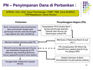 132
PN – Penyimpanan Dana di Perbankan :
APBN/D, DAU, DAK, Dana Perimbangan, PNBP, PBB, Dana BUMN/D,
TWP/Bapeltarum, Dana Pensiun
Kesepakatan PN & Direksi Bank
ttg jasa giro/bunga deposito
(special rate) khusus utk
kepentingan pribadi PN.
Penyelenggara Negara (PN)Perbankan
Bank menawarkan jasa penyimpanan
dana pemerintah dengan jasa
giro/bunga menarik (ada keuntungan
bagi pejabat ybs) atau sebaliknya.
Membuka 2 Rekening (Resmi & sub
acc.)
Menarik tunai bunga jasa giro khusus
dan diserahkan langsung ke PN
(dikemas sbg marketing fee/honor,
bonus pegawai/komisaris bank pelaku)
Memberi fasilitas istimewa pada PN
PN mengeluarkan SK Resmi ttg
insentif/honor pejabat daerah ttt yg
hrs dibayar BPD
Setelah disimpan di Bank,
diinvestasikan ke perusahaan pialang
Sengaja tidak melaporkan kepada
PPATK
 