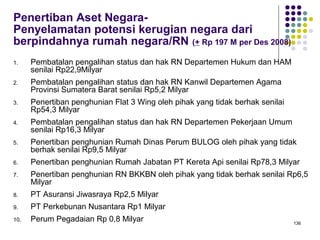 136
Penertiban Aset Negara-
Penyelamatan potensi kerugian negara dari
berpindahnya rumah negara/RN (+ Rp 197 M per Des 2008)
1. Pembatalan pengalihan status dan hak RN Departemen Hukum dan HAM
senilai Rp22,9Milyar
2. Pembatalan pengalihan status dan hak RN Kanwil Departemen Agama
Provinsi Sumatera Barat senilai Rp5,2 Milyar
3. Penertiban penghunian Flat 3 Wing oleh pihak yang tidak berhak senilai
Rp54,3 Milyar
4. Pembatalan pengalihan status dan hak RN Departemen Pekerjaan Umum
senilai Rp16,3 Milyar
5. Penertiban penghunian Rumah Dinas Perum BULOG oleh pihak yang tidak
berhak senilai Rp9,5 Milyar
6. Penertiban penghunian Rumah Jabatan PT Kereta Api senilai Rp78,3 Milyar
7. Penertiban penghunian RN BKKBN oleh pihak yang tidak berhak senilai Rp6,5
Milyar
8. PT Asuransi Jiwasraya Rp2,5 Milyar
9. PT Perkebunan Nusantara Rp1 Milyar
10. Perum Pegadaian Rp 0,8 Milyar
 