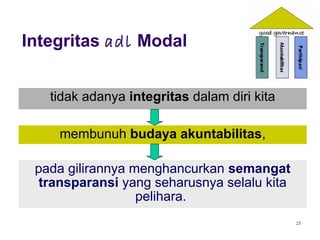 23
Integritas adl Modal
tidak adanya integritas dalam diri kita
membunuh budaya akuntabilitas,
pada gilirannya menghancurkan semangat
transparansi yang seharusnya selalu kita
pelihara.
 