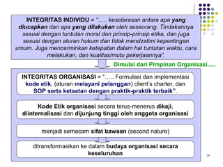 24
INTEGRITAS INDIVIDU = “….. keselarasan antara apa yang
diucapkan dan apa yang dilakukan oleh seseorang. Tindakannya
sesuai dengan tuntutan moral dan prinsip-prinsip etika, dan juga
sesuai dengan aturan hukum dan tidak mendzalimi kepentingan
umum. Juga mencerminkan ketepatan dalam hal tuntutan waktu, cara
melakukan, dan kualitas/mutu pekerjaannya”.
INTEGRITAS ORGANISASI = “….. Formulasi dan implementasi
kode etik, (aturan melayani pelanggan) client’s charter, dan
SOP serta ketaatan dengan praktik-praktik terbaik”.
Kode Etik organisasi secara terus-menerus dikaji,
diinternalisasi dan dijunjung tinggi oleh anggota organisasi
menjadi semacam sifat bawaan (second nature)
ditransformasikan ke dalam budaya organisasi secara
keseluruhan
Dimulai dari Pimpinan Organisasi.....
 