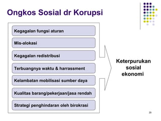 29
Ongkos Sosial dr Korupsi
Keterpurukan
sosial
ekonomi
Kegagalan fungsi aturan
Mis-alokasi
Kegagalan redistribusi
Terbuangnya waktu & harrassment
Kelambatan mobilisasi sumber daya
Kualitas barang/pekerjaan/jasa rendah
Strategi penghindaran oleh birokrasi
 