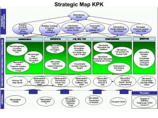 Strategic Map KPK
 