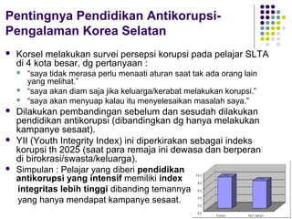 52
Pentingnya Pendidikan Antikorupsi-
Pengalaman Korea Selatan
 Korsel melakukan survei persepsi korupsi pada pelajar SLTA
di 4 kota besar, dg pertanyaan :
 “saya tidak merasa perlu menaati aturan saat tak ada orang lain
yang melihat.”
 “saya akan diam saja jika keluarga/kerabat melakukan korupsi.”
 “saya akan menyuap kalau itu menyelesaikan masalah saya.”
 Dilakukan pembandingan sebelum dan sesudah dilakukan
pendidikan antikorupsi (dibandingkan dg hanya melakukan
kampanye sesaat).
 YII (Youth Integrity Index) ini diperkirakan sebagai indeks
korupsi th 2025 (saat para remaja ini dewasa dan berperan
di birokrasi/swasta/keluarga).
 Simpulan : Pelajar yang diberi pendidikan
antikorupsi yang intensif memiliki index
integritas lebih tinggi dibanding temannya
yang hanya mendapat kampanye sesaat.
 