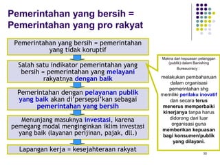 55
Pemerintahan yang bersih =
Pemerintahan yang pro rakyat
Menunjang masuknya investasi, karena
pemegang modal menginginkan iklim investasi
yang baik (layanan perijinan, pajak, dll.)
Pemerintahan dengan pelayanan publik
yang baik akan di’persepsi’kan sebagai
pemerintahan yang bersih
Pemerintahan yang bersih = pemerintahan
yang tidak koruptif
Salah satu indikator pemerintahan yang
bersih = pemerintahan yang melayani
rakyatnya dengan baik
Lapangan kerja = kesejahteraan rakyat
Makna dari kepuasan pelanggan
(publik) dalam Banishing
Bureaucracy :
melakukan pembaharuan
dalam organisasi
pemerintahan shg
memiliki perilaku inovatif
dan secara terus
menerus memperbaiki
kinerjanya tanpa harus
didorong dari luar
organisasi guna
memberikan kepuasan
bagi konsumen/publik
yang dilayani.
 