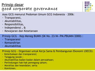 67
Prinsip GCG - Organisasi untuk Kerja Sama & Pembangunan Ekonomi (OECD):
- Keterbukaan dan transparansi;
- Tanggung jawab ;
- Akuntabilitas badan-badan dalam perusahaan;
- Perlindungan hak-hak pemegang saham;
- Moralitas dan keandalan; serta
- Komitmen.
Asas GCG menurut Pedoman Umum GCG Indonesia – 2006:
- Transparansi,
- Akuntabilitas,
- Responsibilitas,
- Independensi , &
- Kewajaran dan Kesetaraan
Prinsip dasar
good corporate governance
Prinsip GCG – Kep Meneg BUMN (SK No. 23/M—PM.PBUMN/2000) :
- Transparansi
- Kemandirian
- Akuntabilitas
 