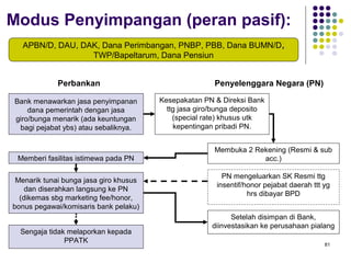 81
Modus Penyimpangan (peran pasif):
APBN/D, DAU, DAK, Dana Perimbangan, PNBP, PBB, Dana BUMN/D,
TWP/Bapeltarum, Dana Pensiun
Kesepakatan PN & Direksi Bank
ttg jasa giro/bunga deposito
(special rate) khusus utk
kepentingan pribadi PN.
Penyelenggara Negara (PN)Perbankan
Bank menawarkan jasa penyimpanan
dana pemerintah dengan jasa
giro/bunga menarik (ada keuntungan
bagi pejabat ybs) atau sebaliknya.
Membuka 2 Rekening (Resmi & sub
acc.)
Menarik tunai bunga jasa giro khusus
dan diserahkan langsung ke PN
(dikemas sbg marketing fee/honor,
bonus pegawai/komisaris bank pelaku)
Memberi fasilitas istimewa pada PN
PN mengeluarkan SK Resmi ttg
insentif/honor pejabat daerah ttt yg
hrs dibayar BPD
Setelah disimpan di Bank,
diinvestasikan ke perusahaan pialang
Sengaja tidak melaporkan kepada
PPATK
 