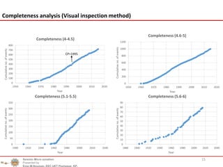15
Completeness analysis (Visual inspection method)
0
100
200
300
400
500
600
700
800
1950 1960 1970 1980 1990 2000 2010 2020
Cumulativeno.ofevents
Year
Completeness (4-4.5)
CP=1995
0
200
400
600
800
1000
1200
1950 1960 1970 1980 1990 2000 2010 2020
Cumulativeno.ofevents
Year
Completeness (4.6-5)
0
50
100
150
200
250
300
350
1900 1920 1940 1960 1980 2000 2020 2040
Cumulativeno.ofevents
Year
Completeness (5.1-5.5)
0
10
20
30
40
50
60
70
80
90
1880 1900 1920 1940 1960 1980 2000 2020 2040
Cumulativeno.ofevents
Year
Completeness (5.6-6)
Seismic Micro zonation
Presented by
Engr.M.Nouman, EEC UET Peshawar, KP.
 