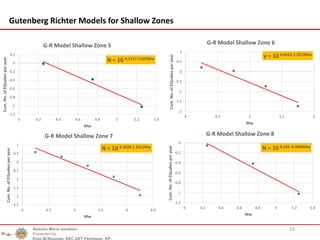 24
Gutenberg Richter Models for Shallow Zones
N = 10 4.3117-1.007Mw
-1.2
-1
-0.8
-0.6
-0.4
-0.2
0
0.2
4 4.2 4.4 4.6 4.8 5 5.2 5.4
Cum.No.ofEQuakesperyear
Mw
G-R Model Shallow Zone 5
y = 10 6.0562-1.3219Mw
-2
-1.5
-1
-0.5
0
0.5
1
4 4.5 5 5.5 6
Cum.No.ofEQuakesperyear
Mw
G-R Model Shallow Zone 6
N = 10 6.1028-1.2411Mw
-2.5
-2
-1.5
-1
-0.5
0
0.5
1
4 4.5 5 5.5 6 6.5
Cum.No.ofEQuakesperyear
Mw
G-R Model Shallow Zone 7
N = 10 4.104 -0.9684Mw
-1.2
-1
-0.8
-0.6
-0.4
-0.2
0
4 4.2 4.4 4.6 4.8 5 5.2 5.4
Cum.No.ofEQuakesperyear
Mw
G-R Model Shallow Zone 8
Seismic Micro zonation
Presented by
Engr.M.Nouman, EEC UET Peshawar, KP.
 