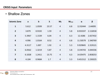 • Shallow Zones
28
CRISIS Input Parameters
Seismic Zone a b λ M0 Mmax α β
1 5.612 1.0599 23.57 4 6.8 12.92444 2.44095
2 3.879 0.9192 1.59 4 5.8 8.933337 2.116918
3 5.3967 1.1539 6.04 4 6.3 12.4286 2.657432
4 4.996 1.0164 8.52 4 6.8 11.50579 2.340769
5 4.3117 1.007 1.92 4 5.3 9.929845 2.319121
6 6.0562 1.3219 5.87 4 5.8 13.94743 3.044336
7 6.1028 1.2411 13.75 4 6.3 14.05475 2.858253
8 4.104 0.9684 1.7 4 5.3 9.451512 2.230225
Seismic Micro zonation
Presented by
Engr.M.Nouman, EEC UET Peshawar, KP.
 