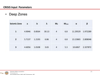 29
• Deep Zones
CRISIS Input Parameters
Seismic Zone a b λ M0 Mmax α β
1 4.9046 0.8564 30.13 4 6.8 11.29529 1.972289
2 5.7137 1.2193 6.86 4 6.8 13.15865 2.808048
3 4.6056 1.0108 3.65 4 5.3 10.6067 2.327872
Seismic Micro zonation
Presented by
Engr.M.Nouman, EEC UET Peshawar, KP.
 