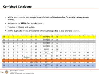 • All the sources data was merged in excel sheet and Combined or Composite catalogue was
formed.
• It Consisted of 12788 Earthquake events.
• The data is filtered and sorted.
• All the duplicate events are colored which were reported in two or more sources.
7
Combined Catalogue
Seismic Micro zonation
Presented by
Engr.M.Nouman, EEC UET Peshawar, KP.
 