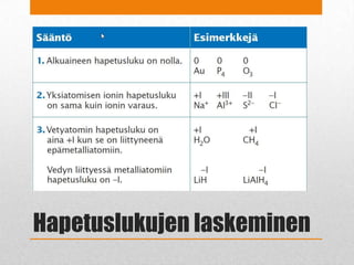 Hapetuslukujen laskeminen
 