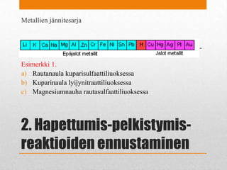 2. Hapettumis-pelkistymis-
reaktioiden ennustaminen
Metallien jännitesarja
• Jokainen metalli voi pelkistää oikealla puolella olevan metalli-
ionin atomiksi
Esimerkki 1.
a) Rautanaula kuparisulfaattiliuoksessa
b) Kuparinaula lyijynitraattiliuoksessa
c) Magnesiumnauha rautasulfaattiliuoksessa
 