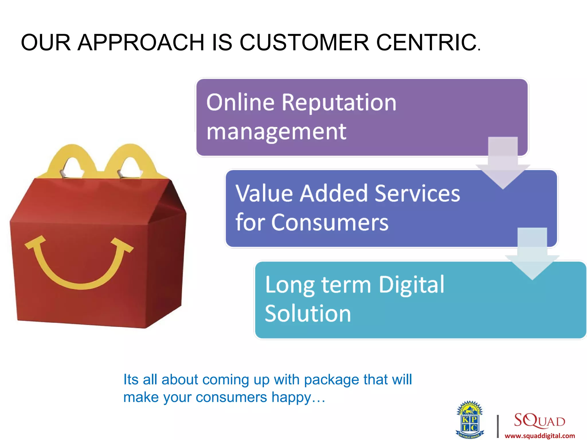 OUR APPROACH IS CUSTOMER CENTRIC.




       Its all about coming up with package that will
       make your consumers happy…

                                                        |   www.squaddigital.com
 