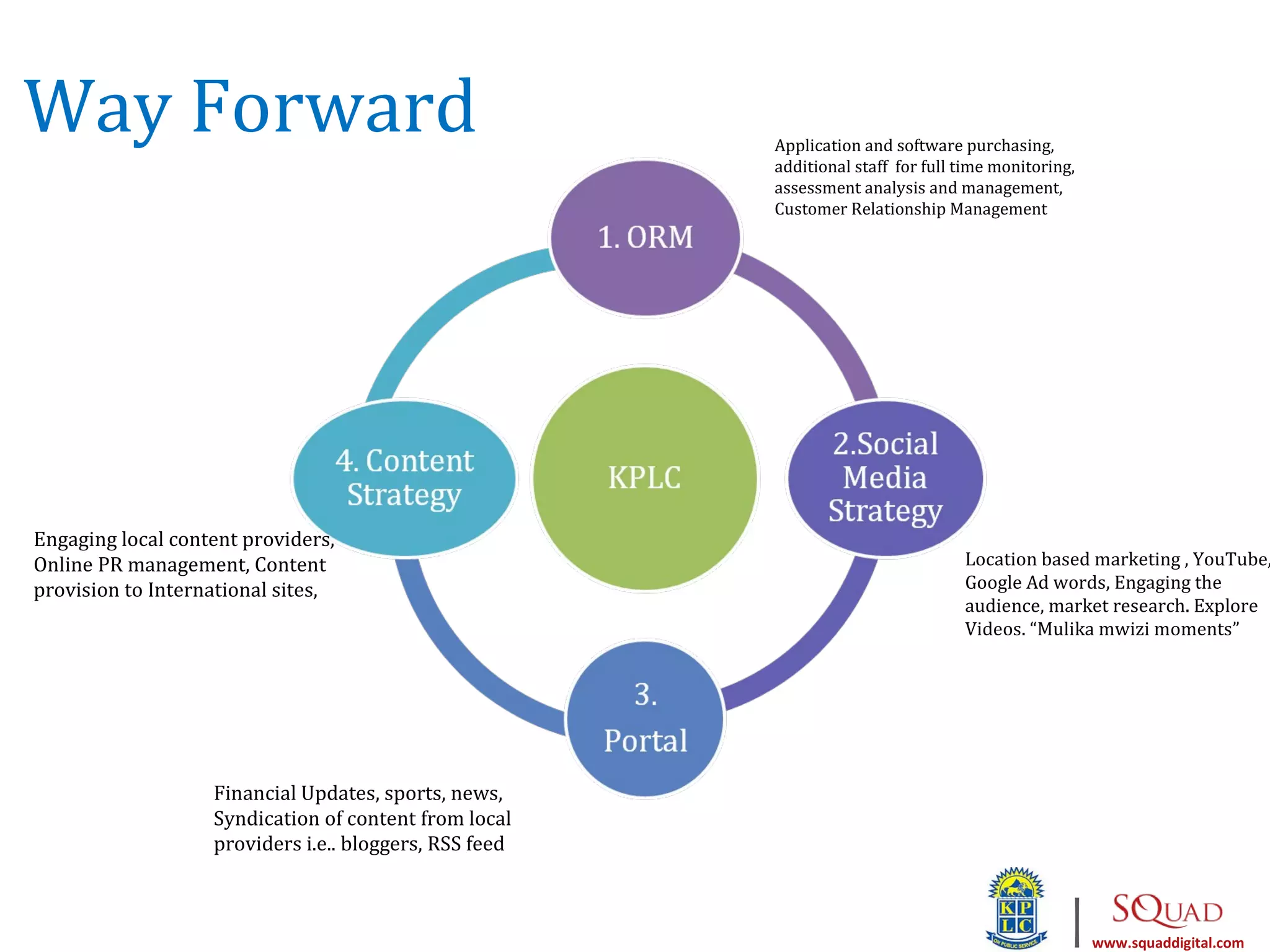 Way Forward                                             Application and software purchasing,
                                                        additional staff for full time monitoring,
                                                        assessment analysis and management,
                                                        Customer Relationship Management




Engaging local content providers,
Online PR management, Content                                                     Location based marketing , YouTube,
provision to International sites,                                                 Google Ad words, Engaging the
                                                                                  audience, market research. Explore
                                                                                  Videos. “Mulika mwizi moments”




                   Financial Updates, sports, news,
                   Syndication of content from local
                   providers i.e.. bloggers, RSS feed



                                                                                                 |   www.squaddigital.com
 