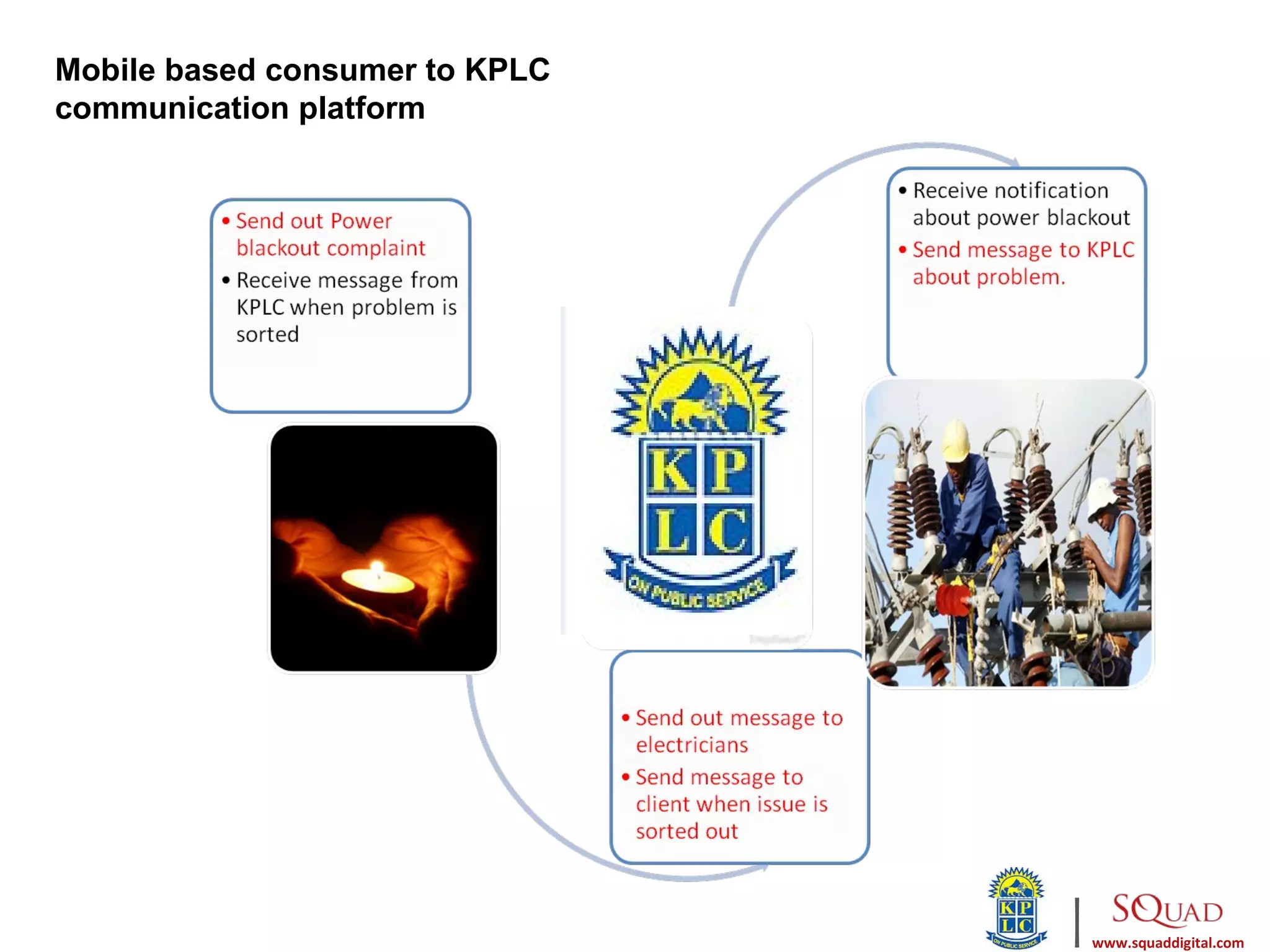 Mobile based consumer to KPLC
communication platform




                                |   www.squaddigital.com
 
