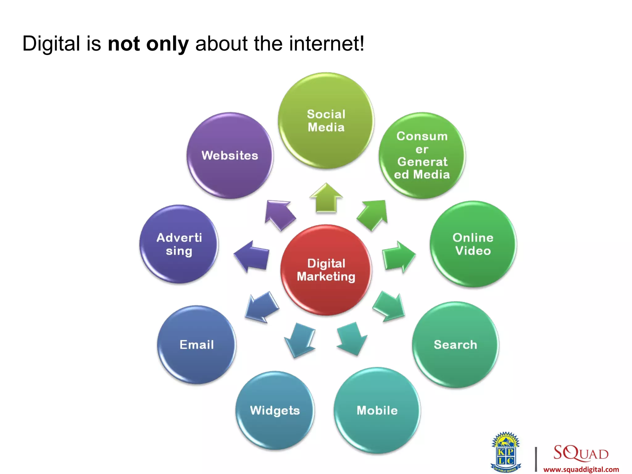 Digital is not only about the internet!




                                          |   www.squaddigital.com
 