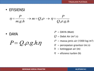 TINJAUAN PUSTAKA


• EFISIENSI
      P                              P
                 m Q.
     m.g.h                         Q. .g .h


                                 P = DAYA (Watt)
• DAYA                           Q = Debit Air (m3/s)
                                   = massa jenis air (1000 kg/m3)
  P Q. .g.h.                     g = percepatan gravitasi (m/s)
                                 h = ketinggian air (m)
                                   = efisiensi turbin (%)




         SEMINAR KERJA PRAKTEK                     ALIFIAN N.I
 
