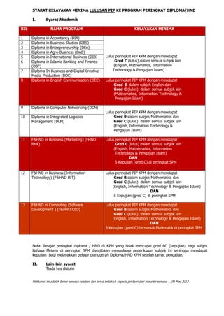 SYARAT KELAYAKAN MINIMA LULUSAN PIP KE PROGRAM PERINGKAT DIPLOMA/HND
I. Syarat Akademik
BIL NAMA PROGRAM KELAYAKAN MINIMA
1 Diploma in Accontancy (DIA)
Lulus peringkat PIP KPM dengan mendapat
Gred C (lulus) dalam semua subjek lain
(English, Mathematics, Information
Technology & Pengajian Islam)
2 Diploma in Business Studies (DBS)
3 Diploma in Entrepreneurship (DEn)
4 Diploma in Agro-Business (DAB)
5 Diploma in International Business (DIB)
6 Diploma in Islamic Banking and Finance
(DBF)
7 Diploma In Business and Digital Creative
Media Production (DDC)
8 Diploma in English Communication (DEC) Lulus peringkat PIP KPM dengan mendapat
Gred B dalam subjek English dan
Gred C (lulus) dalam semua subjek lain
(Mathematics, Information Technology &
Pengajian Islam)
9 Diploma in Computer Networking (DCN)
Lulus peringkat PIP KPM dengan mendapat
Gred B dalam subjek Mathematics dan
Gred C (lulus) dalam semua subjek lain
(English, Information Technology &
Pengajian Islam)
10 Diploma in Integrated Logistics
Management (DLM)
11 F&HND in Business (Marketing) (FHND
BMk)
Lulus peringkat PIP KPM dengan mendapat
Gred C (lulus) dalam semua subjek lain
(English, Mathematics, Information
Technology & Pengajian Islam)
DAN
5 Kepujian (gred C) di peringkat SPM
12 F&HND in Business (Information
Technology) (F&HND BIT)
Lulus peringkat PIP KPM dengan mendapat
Gred B dalam subjek Mathematics dan
Gred C (lulus) dalam semua subjek lain
(English, Information Technology & Pengajian Islam)
DAN
5 Kepujian (gred C) di peringkat SPM
13 F&HND in Computing (Sofware
Development ) (F&HND CSD)
Lulus peringkat PIP KPM dengan mendapat
Gred B dalam subjek Mathematics dan
Gred C (lulus) dalam semua subjek lain
(English, Information Technology & Pengajian Islam)
DAN
5 Kepujian (gred C) termasuk Matematik di peringkat SPM
Nota: Pelajar peringkat diploma / HND di KPM yang tidak mencapai gred 6C (kepujian) bagi subjek
Bahasa Melayu di peringkat SPM diwajibkan mengulangi peperiksaan subjek ini sehingga mendapat
kepujian bagi melayakkan pelajar dianugerah Diploma/HND KPM setelah tamat pengajian.
II. Lain-lain syarat
Tiada kes disiplin
Maklumat ini adalah benar semasa cetakan dan ianya tertakluk kepada pindaan dari masa ke semasa … 06 Mac 2012
 
