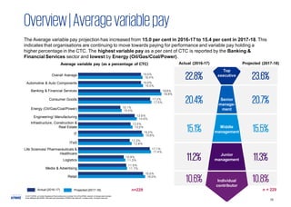 Kpmg Comp KPMG in India's Annual Compensation Trends Survey 2017-2018 | PDF