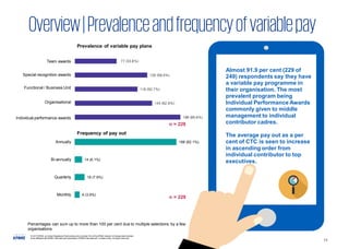 Kpmg Comp KPMG in India's Annual Compensation Trends Survey 2017-2018 | PDF