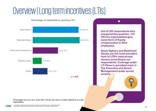 Kpmg Comp KPMG in India's Annual Compensation Trends Survey 2017-2018 | PDF