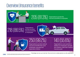 Kpmg Comp KPMG in India's Annual Compensation Trends Survey 2017-2018 | PDF