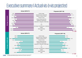 Kpmg Comp KPMG in India's Annual Compensation Trends Survey 2017-2018 | PDF