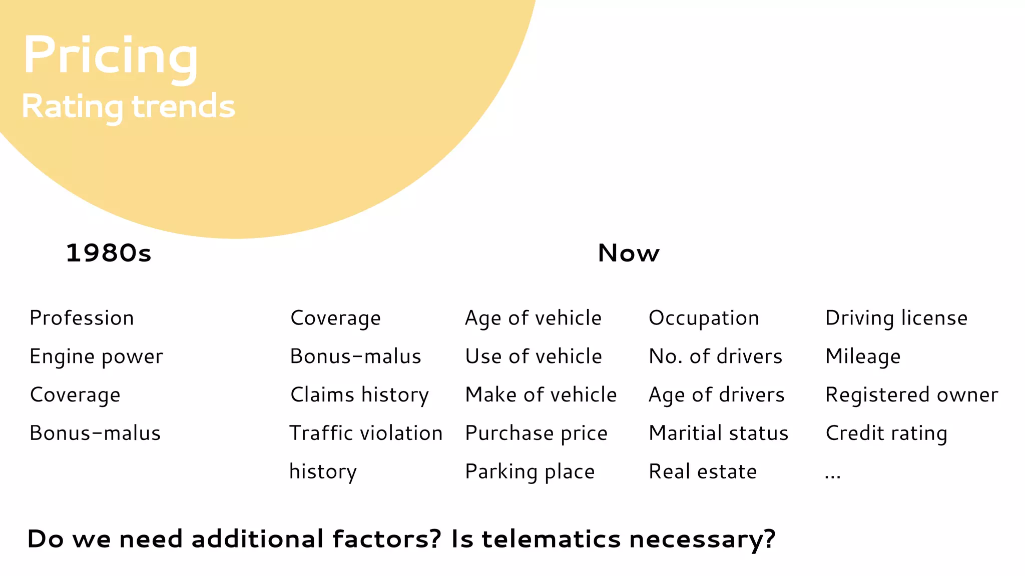 Pricing
Ratingtrends
1980s Now
Profession
Engine power
Coverage
Bonus-malus
Coverage
Bonus-malus
Claims history
Traffic violation
history
Age of vehicle
Use of vehicle
Make of vehicle
Purchase price
Parking place
Occupation
No. of drivers
Age of drivers
Maritial status
Real estate
Driving license
Mileage
Registered owner
Credit rating
…
Do we need additional factors? Is telematics necessary?
 