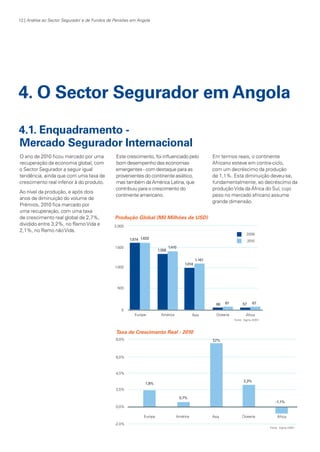 12 | Análise ao Sector Segurador e de Fundos de Pensões em Angola

4. O Sector Segurador em Angola
4.1. Enquadramento Mercado Segurador Internacional
O ano de 2010 ficou marcado por uma
recuperação da economia global, com
o Sector Segurador a seguir igual
tendência, ainda que com uma taxa de
crescimento real inferior à do produto.
Ao nível da produção, e após dois
anos de diminuição do volume de
Prémios, 2010 fica marcado por
uma recuperação, com uma taxa
de crescimento real global de 2,7%,
dividido entre 3,2%, no Ramo Vida e
2,1%, no Ramo não Vida.

Este crescimento, foi influenciado pelo
bom desempenho das economias
emergentes - com destaque para as
provenientes do continente asiático,
mas também da América Latina, que
contribuiu para o crescimento do
continente americano.

Em termos reais, o continente
Africano esteve em contra-ciclo,
com um decréscimo da produção
de 1,1%. Esta diminuição deveu-se,
fundamentalmente, ao decréscimo da
produção Vida da África do Sul, cujo
peso no mercado africano assume
grande dimensão.

Produção Global (Mil Milhões de USD)

Taxa de Crescimento Real - 2010

KPMGsegurosSURVEY.indd 12

12/04/05 12:05

 