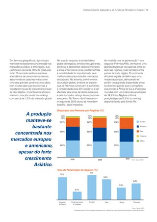 Análise ao Sector Segurador e de Fundos de Pensões em Angola | 13

Em termos geográficos, a produção
manteve-se bastante concentrada nos
mercados europeu e americano, que
perfizeram cerca de 70% da produção
total. O mercado asiático manteve
a tendência de crescimento relativo,
assumindo-se cada vez mais como
uma das grandes potências mundiais,
com muitas das suas economias a
registarem taxas de crescimento reais
de dois dígitos. O continente africano
mantém para já a cauda do ranking,
com cerca de 1,5% do mercado global.

A produção
manteve-se
bastante
concentrada nos
mercados europeu
e americano,
apesar do forte
crescimento
Asiático.

No que diz respeito à rentabilidade
global do negócio, embora recuperando,
continua a apresentar valores inferiores
a anos anteriores à crise. No Ramo Vida,
a rentabilidade foi impulsionada pela
melhoria da conjuntura dos mercados
de capitais. No entanto, e em termos
de outlook global, embora se espere
que os Prémios continuem a aumentar,
a rentabilidade para 2011 pode vir a ser
afectada pela crise de dívida soberana
e pelo corte dos ratings das economias
europeias. No Ramo não Vida o return
on equity de 2010 situou-se na ordem
dos 6%, após impostos.

Ao nível da taxa de penetração (1) dos
seguros (Prémios/PIB), verifica-se uma
grande dispersão não apenas entre as
diversas regiões, mas também entre
países de cada região. O continente
africano regista também aqui uma
modesta posição, denotando-se
porém uma grande disparidade entre
os diversos países que o compõem,
assumindo a África do Sul a 2ª posição
mundial com um índice de penetração
de 14,8% e a Nigéria a última
posição (apenas 0,5%) do ranking
disponibilizado pela Swiss Re.

Dispersão dos Prémios por Regiões (%)

Taxa de Penetração do Seguro (%)

1) Indicadores que, a nível da análise macroeconómica, reflectem os níveis da procura dos seguros e fundos de pensões.

KPMGsegurosSURVEY.indd 13

12/04/05 12:05

 
