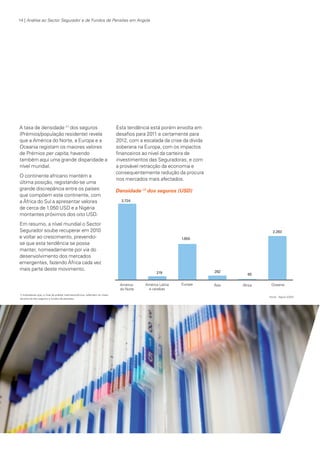 14 | Análise ao Sector Segurador e de Fundos de Pensões em Angola

A taxa de densidade (1) dos seguros
(Prémios/população residente) revela
que a América do Norte, a Europa e a
Oceania registam os maiores valores
de Prémios per capita, havendo
também aqui uma grande disparidade a
nível mundial.
O continente africano mantém a
última posição, registando-se uma
grande discrepância entre os países
que compõem este continente, com
a África do Sul a apresentar valores
de cerca de 1.050 USD e a Nigéria
montantes próximos dos oito USD.

Esta tendência está porém envolta em
desafios para 2011 e certamente para
2012, com a escalada da crise da dívida
soberana na Europa, com os impactos
financeiros ao nível da carteira de
investimentos das Seguradoras, e com
a provável retracção da economia e
consequentemente redução da procura
nos mercados mais afectados.
Densidade (1) dos seguros (USD)

Em resumo, a nível mundial o Sector
Segurador soube recuperar em 2010
e voltar ao crescimento, prevendose que esta tendência se possa
manter, nomeadamente por via do
desenvolvimento dos mercados
emergentes, fazendo África cada vez
mais parte deste movimento.

1) Indicadores que, a nível da análise macroeconómica, reflectem os níveis
da procura dos seguros e fundos de pensões.

KPMGsegurosSURVEY.indd 14

12/04/05 12:05

 