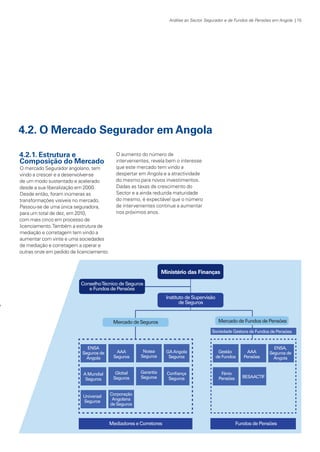 Análise ao Sector Segurador e de Fundos de Pensões em Angola | 15

4.2. O Mercado Segurador em Angola
4.2.1. Estrutura e
Composição do Mercado

O mercado Segurador angolano, tem
vindo a crescer e a desenvolver-se
de um modo sustentado e acelerado
desde a sua liberalização em 2000.
Desde então, foram inúmeras as
transformações visíveis no mercado.
Passou-se de uma única seguradora,
para um total de dez, em 2010,
com mais cinco em processo de
licenciamento. Também a estrutura de
mediação e corretagem tem vindo a
aumentar com vinte e uma sociedades
de mediação e corretagem a operar e
outras onze em pedido de licenciamento.

KPMGsegurosSURVEY.indd 15

O aumento do número de
intervenientes, revela bem o interesse
que este mercado tem vindo a
despertar em Angola e a atractividade
do mesmo para novos investimentos.
Dadas as taxas de crescimento do
Sector e a ainda reduzida maturidade
do mesmo, é expectável que o número
de intervenientes continue a aumentar
nos próximos anos.

12/04/05 12:05

 