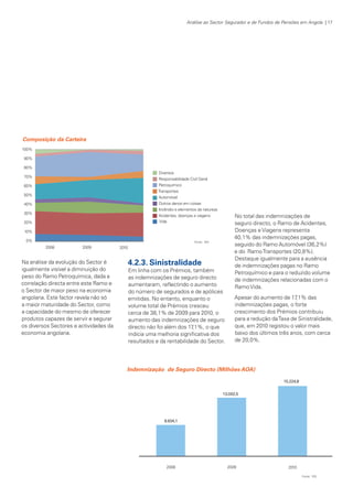Análise ao Sector Segurador e de Fundos de Pensões em Angola | 17

Composição da Carteira

Na análise da evolução do Sector é
igualmente visível a diminuição do
peso do Ramo Petroquímica, dada a
correlação directa entre este Ramo e
o Sector de maior peso na economia
angolana. Este factor revela não só
a maior maturidade do Sector, como
a capacidade do mesmo de oferecer
produtos capazes de servir e segurar
os diversos Sectores e actividades da
economia angolana.

4.2.3. Sinistralidade

Em linha com os Prémios, também
as indemnizações de seguro directo
aumentaram, reflectindo o aumento
do número de segurados e de apólices
emitidas. No entanto, enquanto o
volume total de Prémios cresceu
cerca de 38,1% de 2009 para 2010, o
aumento das indemnizações de seguro
directo não foi além dos 17
,1%, o que
indicia uma melhoria significativa dos
resultados e da rentabilidade do Sector.

No total das indemnizações de
seguro directo, o Ramo de Acidentes,
Doenças e Viagens representa
40,1% das indemnizações pagas,
seguido do Ramo Automóvel (36,2%)
e do Ramo Transportes (20,8%).
Destaque igualmente para a ausência
de indemnizações pagas no Ramo
Petroquímico e para o reduzido volume
de indemnizações relacionadas com o
Ramo Vida.
Apesar do aumento de 17
,1% das
indemnizações pagas, o forte
crescimento dos Prémios contribuiu
para a redução da Taxa de Sinistralidade,
que, em 2010 registou o valor mais
baixo dos últimos três anos, com cerca
de 20,0%.

Indemnização de Seguro Directo (Milhões AOA)

KPMGsegurosSURVEY.indd 17

12/04/05 12:05

 